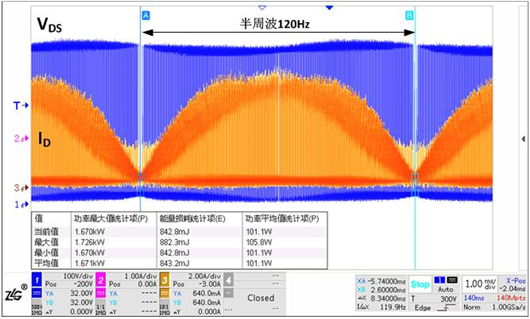 開關(guān)損耗 測(cè)試