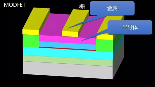 MOSFET MODFET MESFET