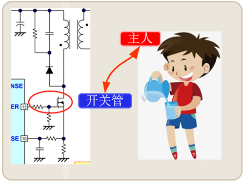 反激式電源