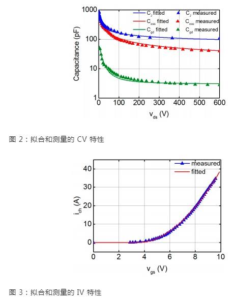 開關(guān)瞬態(tài) SiC MOSFET 建模