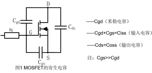 結(jié)電容 分布參數(shù)