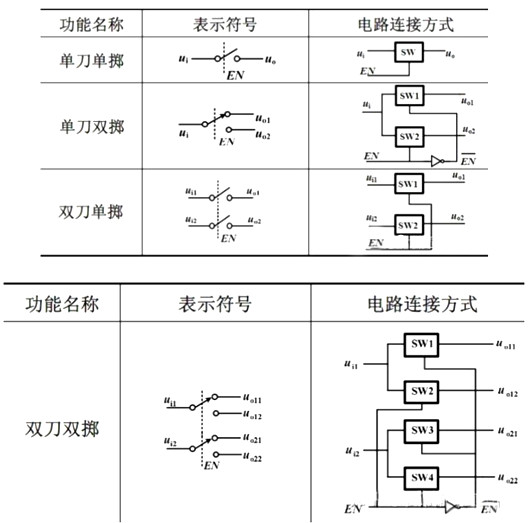 CMOS傳輸門 開(kāi)關(guān)