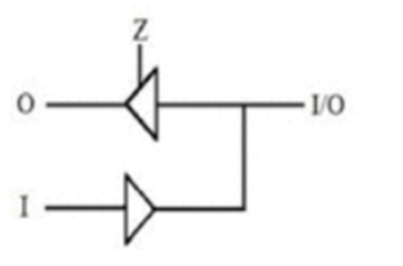 IC設計 數(shù)字電路 三態(tài)門