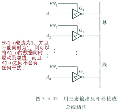 電路 三態(tài)門(mén)