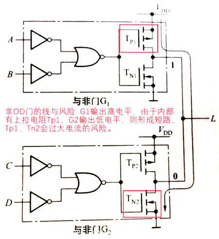 電路 OD門(mén)