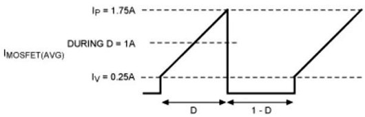 MOSFET 傳導(dǎo)損耗