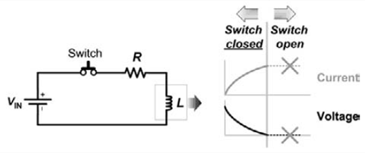 電感 充放電 時間常數(shù)