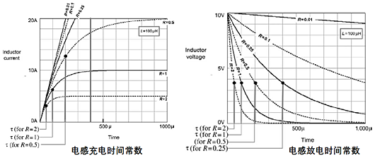 電感 充放電 時間常數(shù)