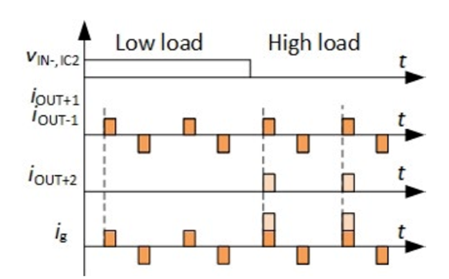 dv/dt控制 IGBT開(kāi)通損耗