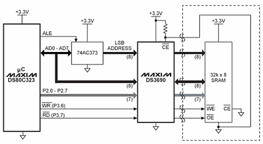 傳輸門(mén),傳輸門(mén)電路圖