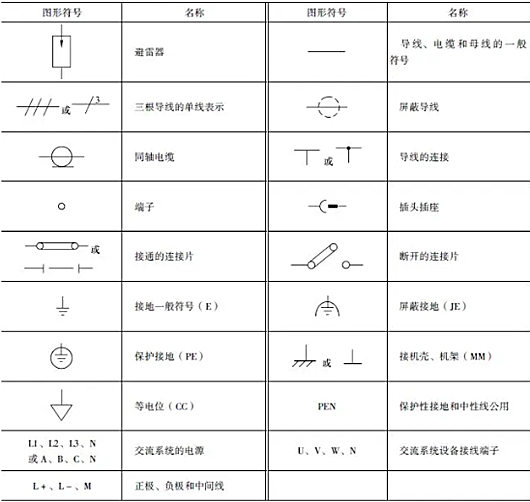 電氣符號