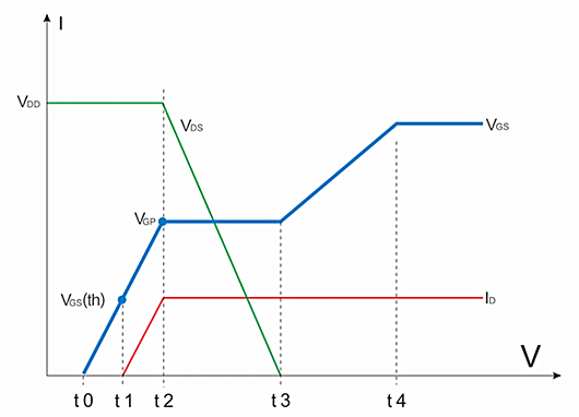 場(chǎng)效應(yīng)管 米勒效應(yīng)