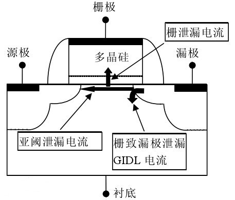 mos管 gidl效應(yīng) 泄漏電流