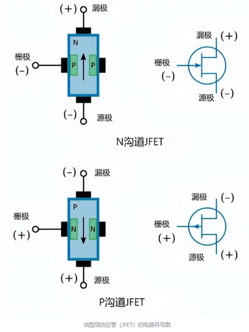 源極 漏極 柵極