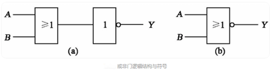 邏輯門電路 符號