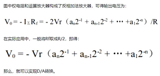 數(shù)模轉換電路