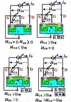 絕緣柵型場(chǎng)效應(yīng)管