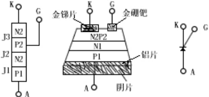 晶閘管 原理 結(jié)構