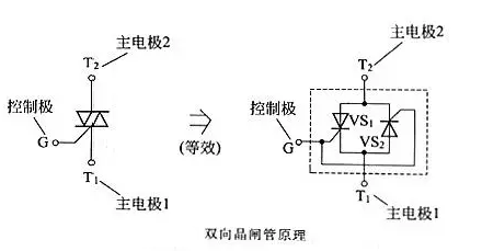 晶閘管 原理 結(jié)構