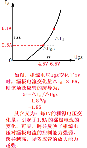 跨導(dǎo) 公式