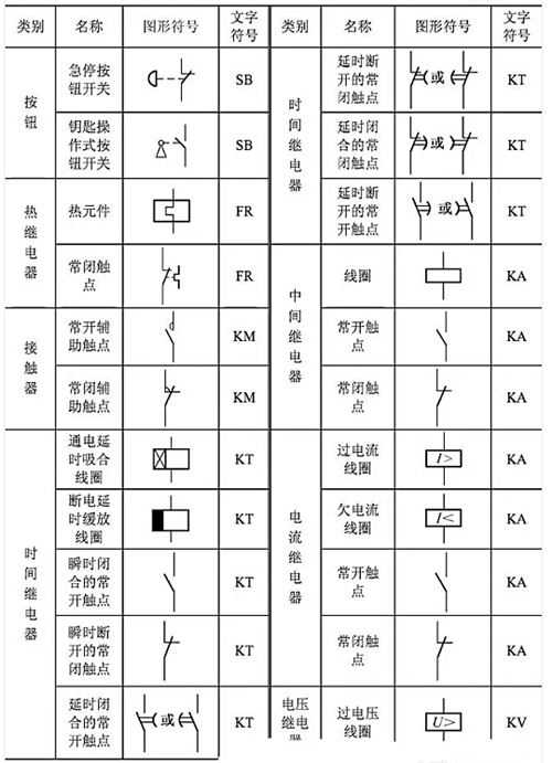 開關(guān)符號(hào)