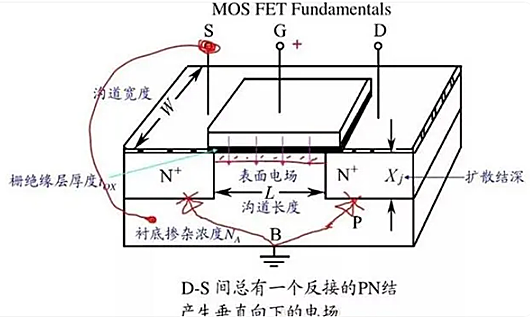 mos管的作用