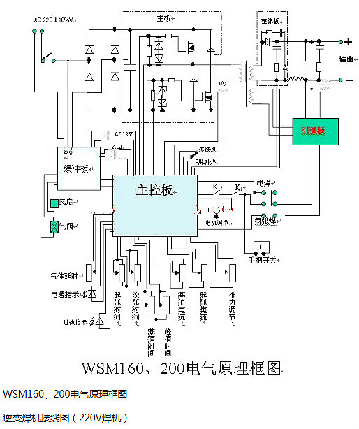 逆變電焊機原理圖