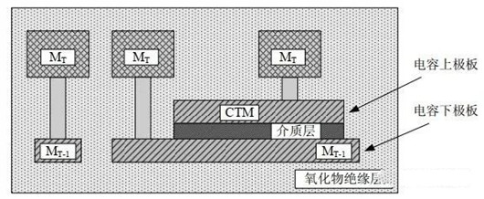 mim mom 電容