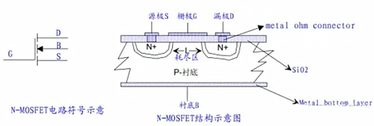 MOS管 柵極開(kāi)啟電