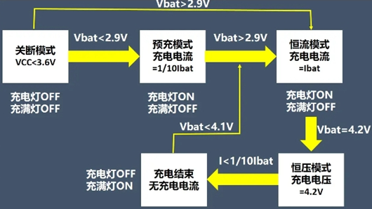 鋰電池充電電路