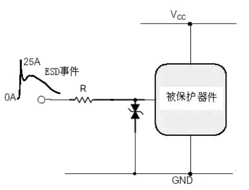 ESD靜電保護(hù)方法