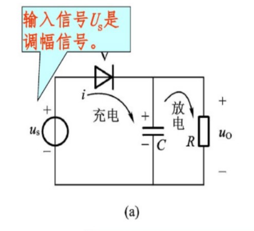 二極管包絡(luò)檢波電路