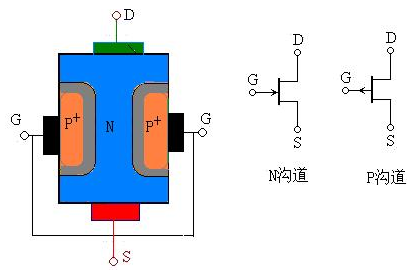 結(jié)型MOS管 絕緣柵MOS管