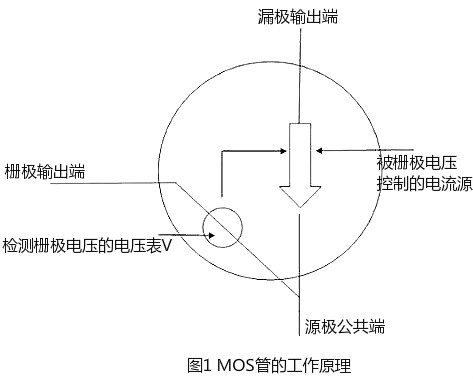 開關MOS管發(fā)熱