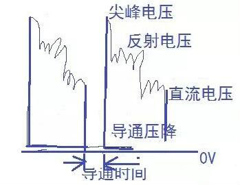 場(chǎng)效應(yīng)管的作用