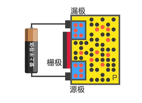 MOS管 符號(hào)含義 原理 導(dǎo)通條件