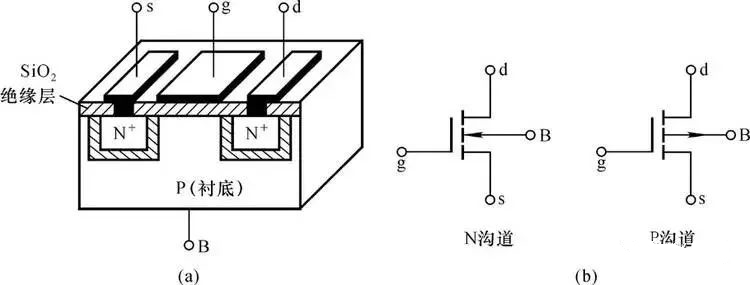 MOS管的構(gòu)造 種類 結(jié)構(gòu)