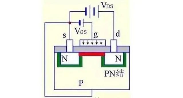 MOS管是什么 結(jié)構(gòu)原理