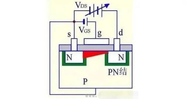 MOS管是什么 結(jié)構(gòu)原理
