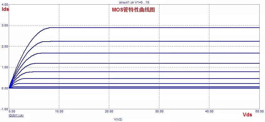 MOS管的半導(dǎo)體結(jié)構(gòu)