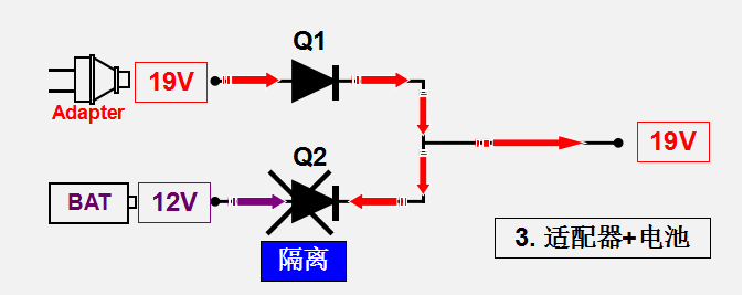 MOS管的開關(guān)條件