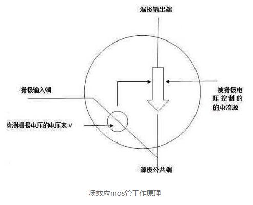 mos管發(fā)熱