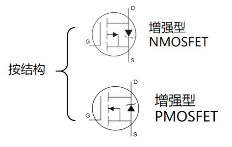 MOS管 選型 測(cè)量