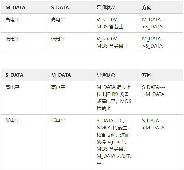 MOS管應(yīng)用電路 開關(guān)控制電路