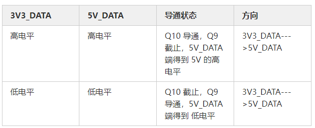 MOS管應(yīng)用電路 開關(guān)控制電路