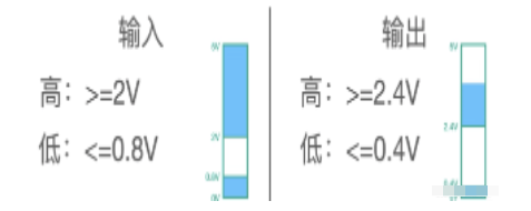 NMOS PMOS 三極管 區(qū)別