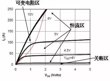 MOS管控制 電源緩啟動(dòng)