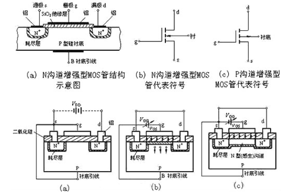 三極管 MOS管 驅(qū)動電路