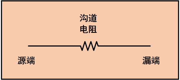 MOS管溝道夾斷了為什么還能將恒定載流子發(fā)送過去