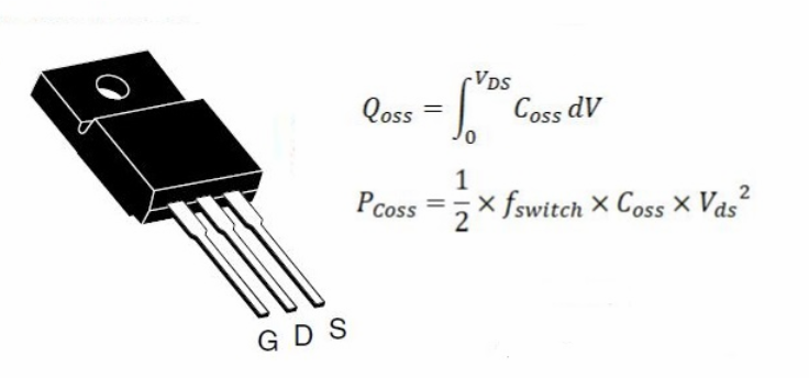 MOS管驅(qū)動(dòng)電路功率損耗